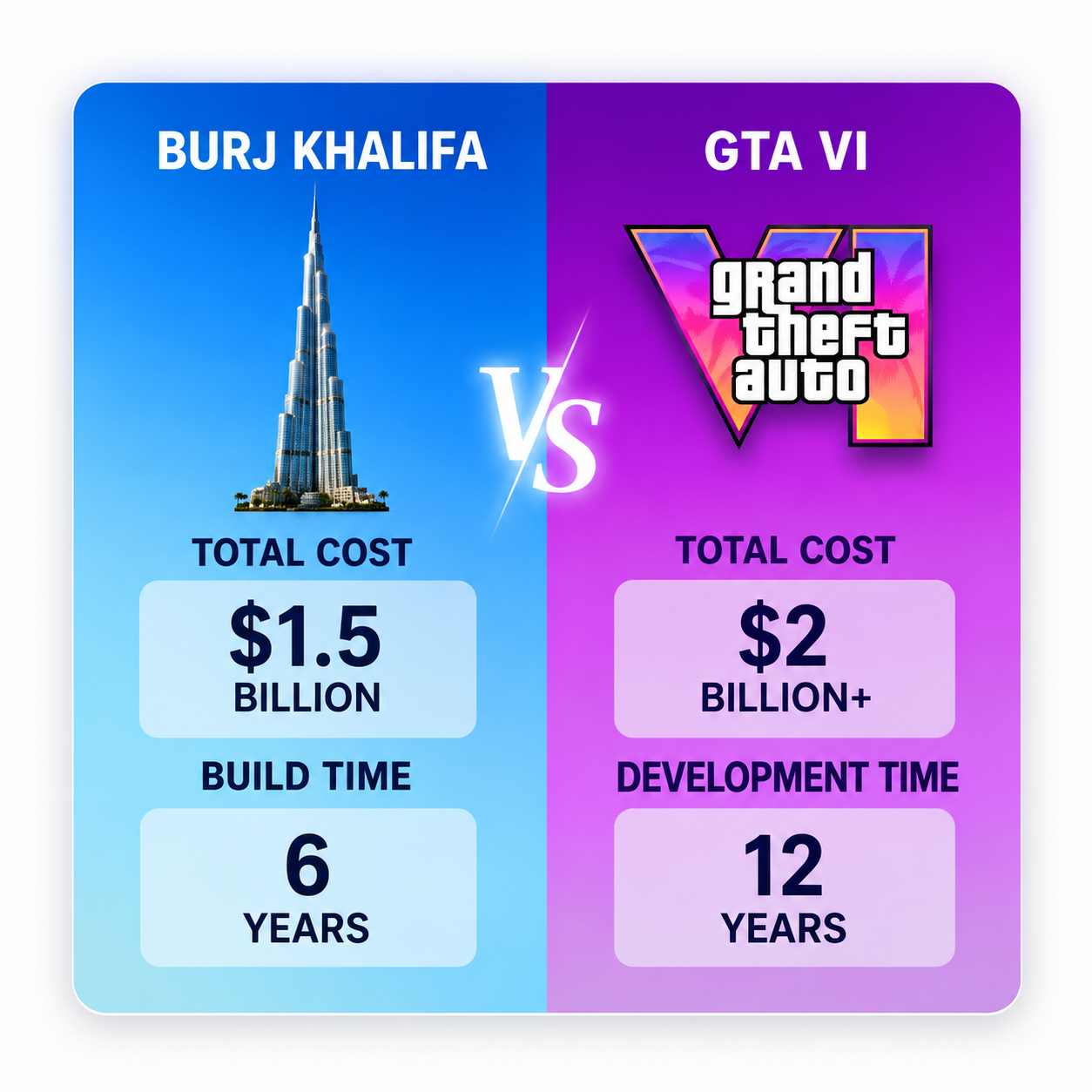 Größenvergleich Burj Khalifa vs. GTA 6